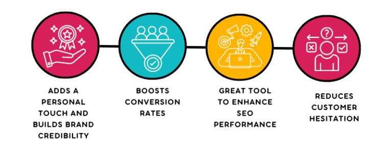 Benefits of Incorporating Video Testimonials on Your Landing Pages