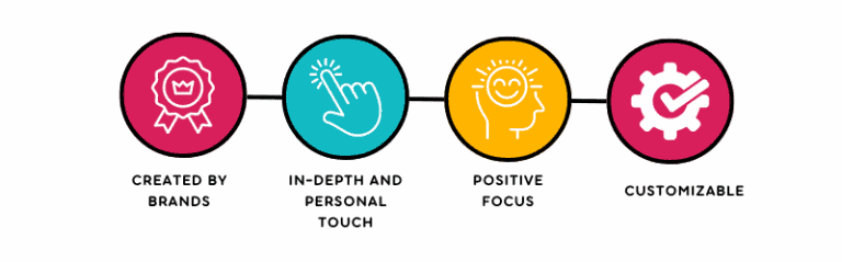 Features of Testimonials - Remote Video Testimonials