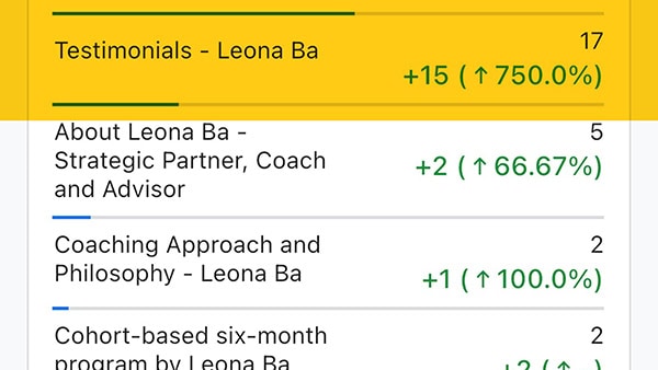 750% Increase in Traffic to Client Video Testimonials