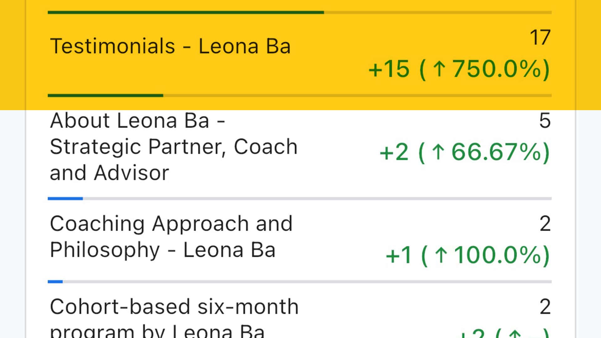 750% Increase in Traffic to Client Video Testimonials