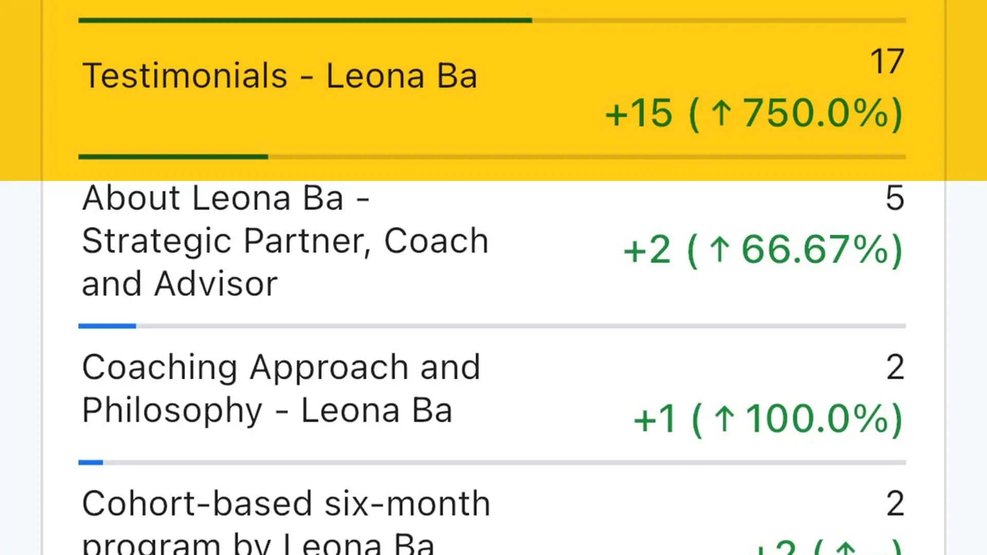 750% Increase in Traffic to Client Video Testimonials